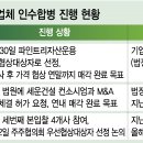극동건설(주)