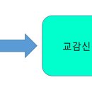 죽전예담동물병원 이미지