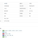 방배 리더스빌 이미지