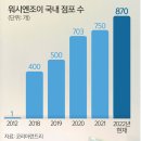 시장세탁 이미지