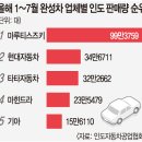 현대자동차(주) 5공장 이미지