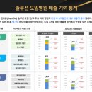 와이즈파트너스 - 서초구 강남대로85길 5 | 와이즈파트너스
