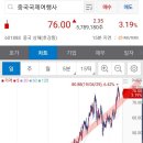 삼성국제여행사 이미지