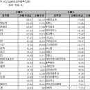 용산-현장-1111 이미지