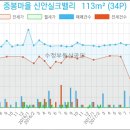 연세필비뇨기과의원 이미지