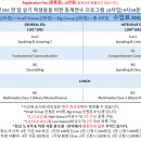 써니어학원