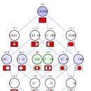 논리 연산(logical operation, logical connective) 남궁은 이미지