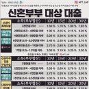 용현오션뷰 경남아너스빌 - 미추홀구 아암대로 118 | 용현오션뷰 경남아너스빌