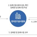 선후행정사사무소 이미지
