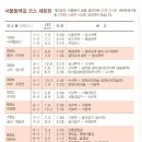 양재시민의숲역 4~5번출구 이미지