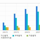 이테크건설◀ 1.2조 수주잔고+군장에너지 이미지