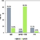 강동로7-82 | [후기] 슬픔 78%로 출발해서, 경이로움 82%로 돌아왔습니다🌿 - 고운사 불탄숲 생명 회복의 순례