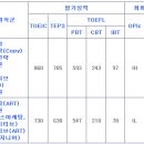 (주)제일기획 이미지