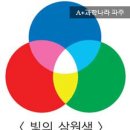 A+과학나라 이미지