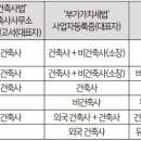 건축사사무소비건