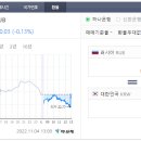 독재의 무서움 ... 러시아 동원신청시 지급하는 돈 195 루블. . 500만원. 이미지