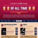 역사상 최고의 스포츠 영화들 (종목별) 이미지