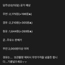 (주)드림주유소 이미지