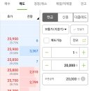 공모주 오상헬스케어 매도 후기 I 삼현 청약 마감 임박