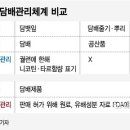 국회전자담배