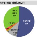 (주)영흥산업환경 티스토리