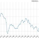 피앤씨테크(주) 국민일보