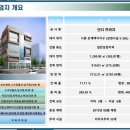 단디프라자 네이버블로그
