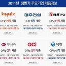 OPIc 정기시험 응시료 10% 할인쿠폰 증정 (참여자 모두에게 지급) 이미지