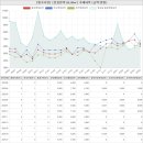 형남초등학교 병설유치원 | 경상북도 구미시 형곡동 형곡시영아파트 시세 및 매매 실거래가 분석 (2022년 06월 기준 보고서)