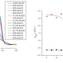 Re: dietary 카로티노이드의 anti and pro-oxidative mechanism - 2020 리뷰 이미지