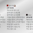 테폼
