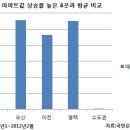 집값 내리막길 수도권에서 오른 지역 있다 이미지