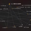 '와 2200K' 양현종 역대 최초 역사 쓰다, KIA 2연승…김도영 또또 결승타 [광주 리뷰] 이미지