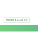 (주)한샘서비스 티스토리
