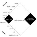 세린플래닝