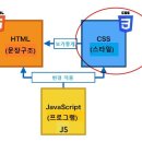 CSS 이미지