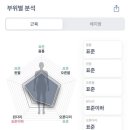 라인어클락 PT 이미지