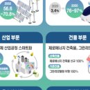 (주)유니드 이미지