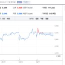 (주)유일 이미지