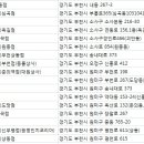 타이어프로(심곡점) 이미지