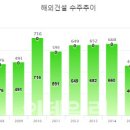 신흥건축설비 이미지