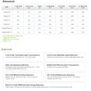유엔로 네이버블로그