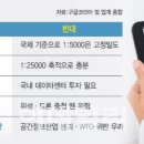 지도문구