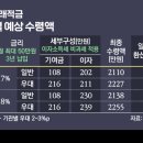 적금1 비즈워치