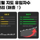 디앤케이(DNK)