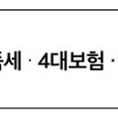 더에이블세무법인 - 강남구 테헤란로10길 6 | 더에이블세무법인