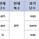 생 활 영 어 - 16 - strong coffee, & irregular verbs 이미지