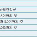 일주건축설비 티스토리