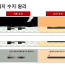 수지브로우 - 이천시 장감로77번길 10 | 수지브로우