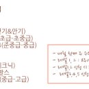 아트탱고 113기, 10월 8일(일) 11일(수) 개강 이미지